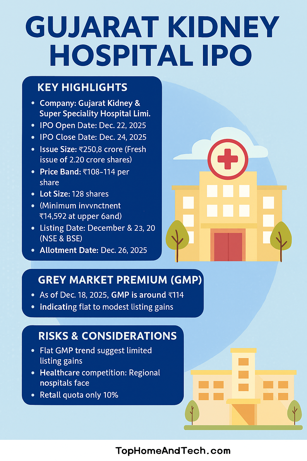 Gujarat Kidney Hospital IPO Summary